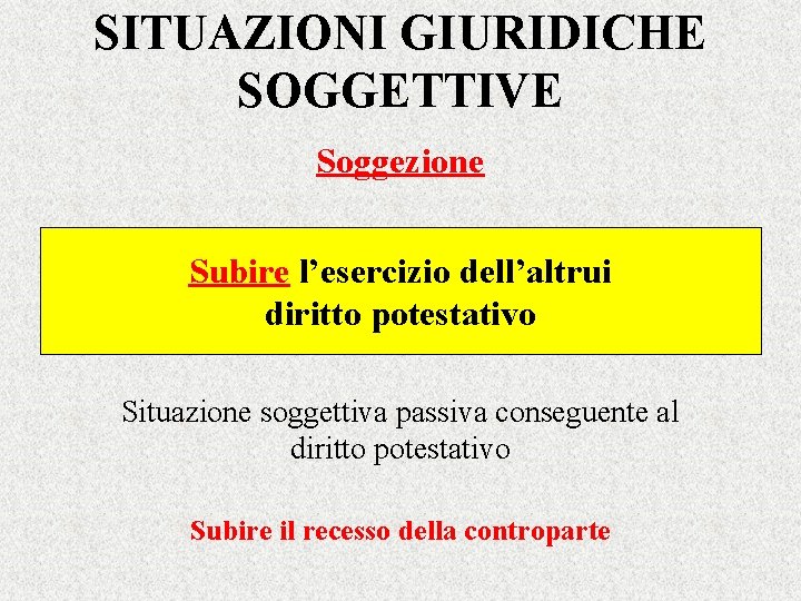 SITUAZIONI GIURIDICHE SOGGETTIVE Soggezione Subire l’esercizio dell’altrui diritto potestativo Situazione soggettiva passiva conseguente al