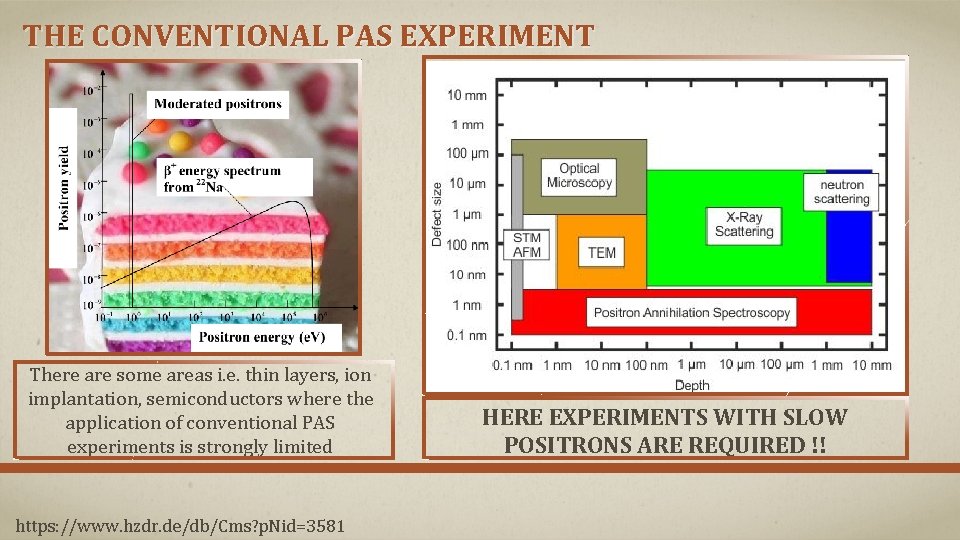 THE CONVENTIONAL PAS EXPERIMENT There are some areas i. e. thin layers, ion implantation,