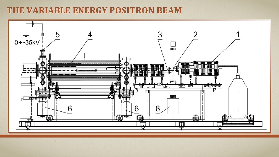 THE VARIABLE ENERGY POSITRON BEAM 