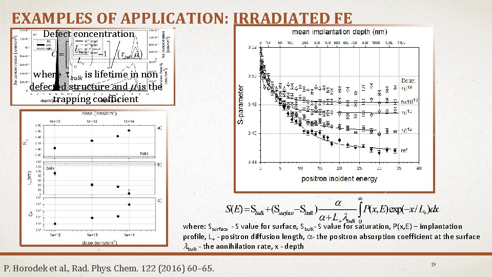 EXAMPLES OF APPLICATION: IRRADIATED FE Defect concentration where tbulk is lifetime in non defected