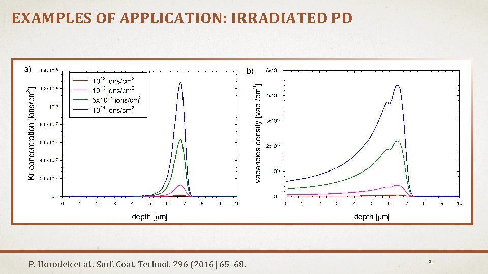 EXAMPLES OF APPLICATION: IRRADIATED PD P. Horodek et al. , Surf. Coat. Technol. 296