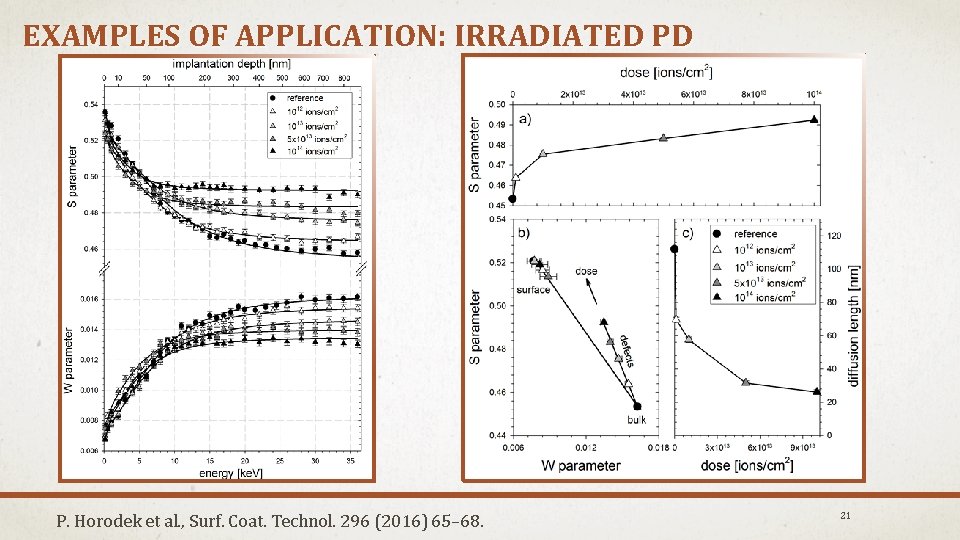 EXAMPLES OF APPLICATION: IRRADIATED PD P. Horodek et al. , Surf. Coat. Technol. 296