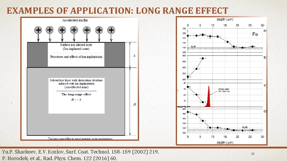 EXAMPLES OF APPLICATION: LONG RANGE EFFECT Yu. P. Sharkeev, E. V. Kozlov, Surf. Coat.