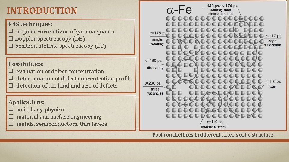 INTRODUCTION PAS techniques: q angular correlations of gamma quanta q Doppler spectroscopy (DB) q