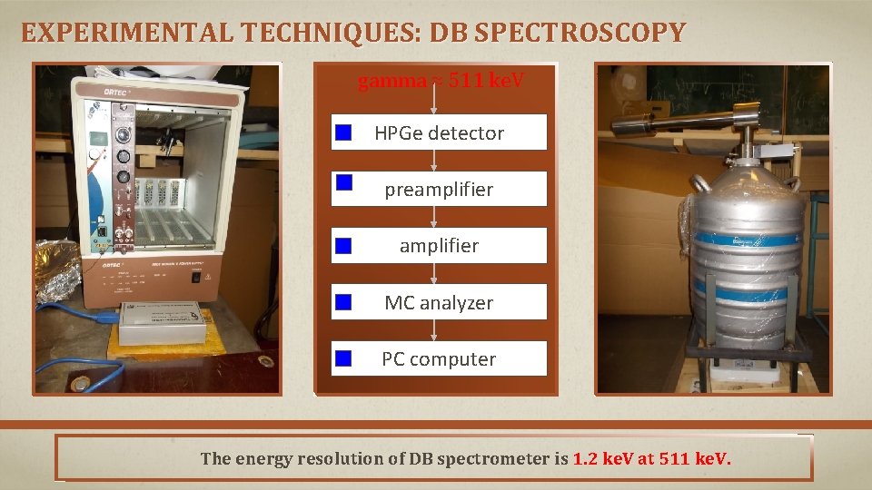 EXPERIMENTAL TECHNIQUES: DB SPECTROSCOPY gamma ≈ 511 ke. V HPGe detector preamplifier MC analyzer