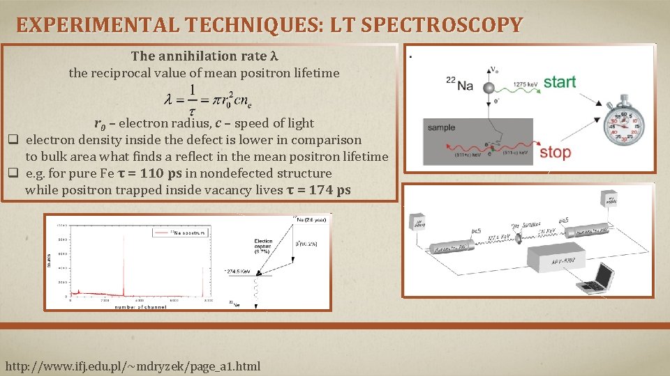 EXPERIMENTAL TECHNIQUES: LT SPECTROSCOPY The annihilation rate λ the reciprocal value of mean positron