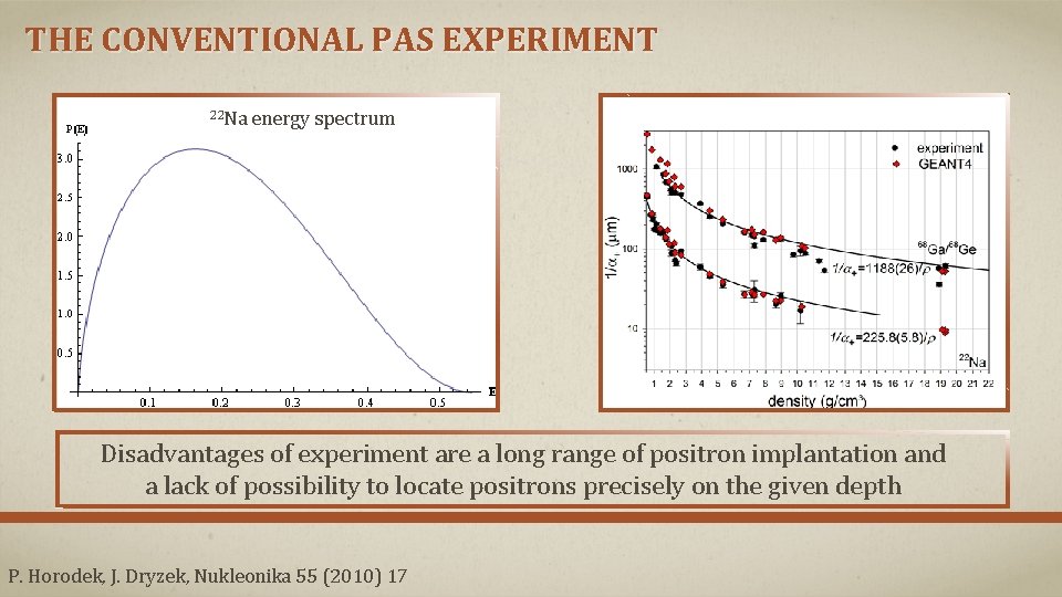 THE CONVENTIONAL PAS EXPERIMENT 22 Na energy spectrum Disadvantages of experiment are a long