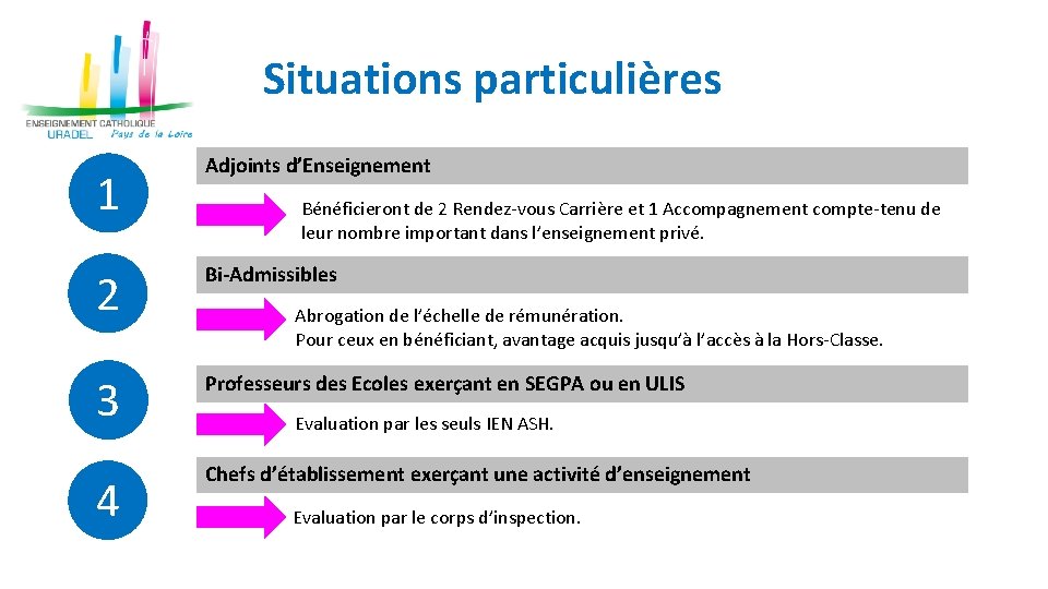 Situations particulières 1 Adjoints d’Enseignement Bénéficieront de 2 Rendez-vous Carrière et 1 Accompagnement compte-tenu