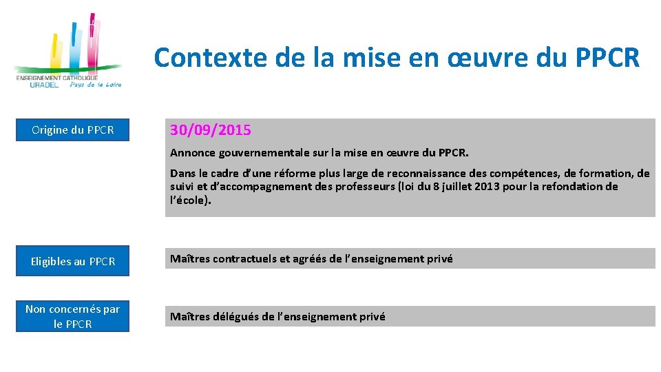 Contexte de la mise en œuvre du PPCR Origine du PPCR 30/09/2015 Annonce gouvernementale