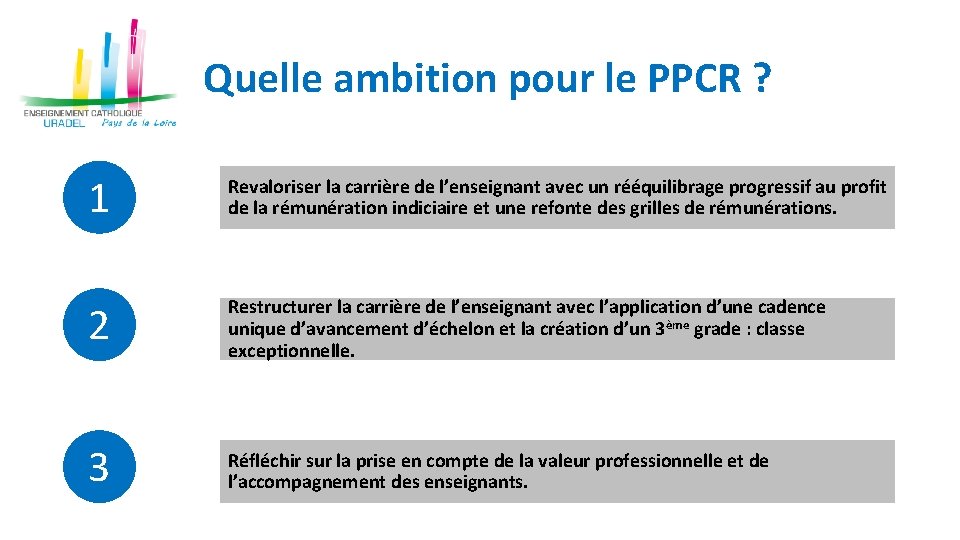 Quelle ambition pour le PPCR ? 1 Revaloriser la carrière de l’enseignant avec un