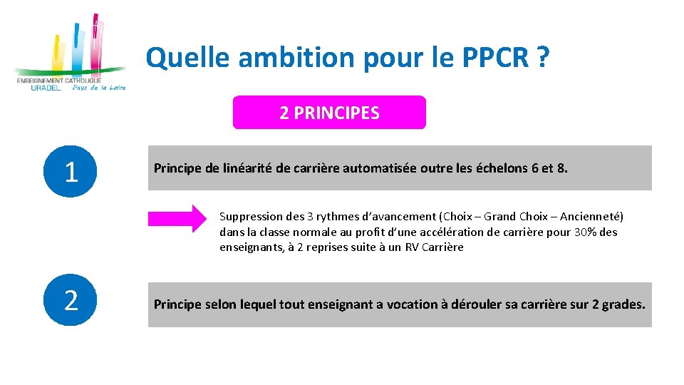 Quelle ambition pour le PPCR ? 2 PRINCIPES 1 Principe de linéarité de carrière