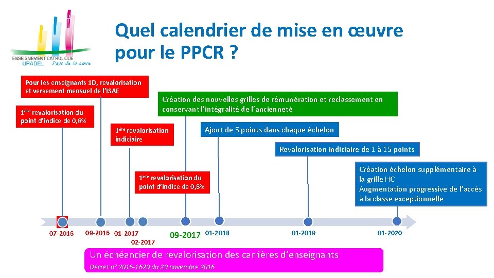 Quel calendrier de mise en œuvre pour le PPCR ? Pour les enseignants 1