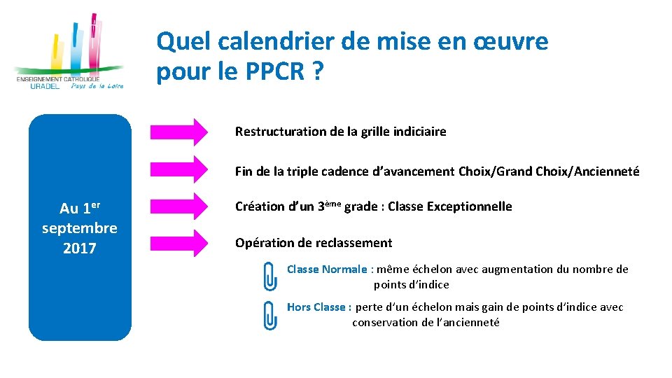 Quel calendrier de mise en œuvre pour le PPCR ? Restructuration de la grille