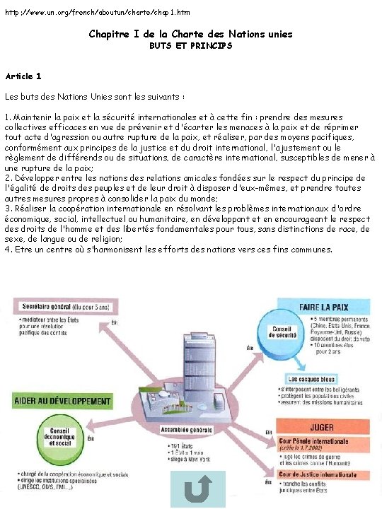 http: //www. un. org/french/aboutun/charte/chap 1. htm http: //www. ladocumentationfrancaise. fr/dossiers/maintien-paix/charte 7. shtml#51 Chapitre. IVII