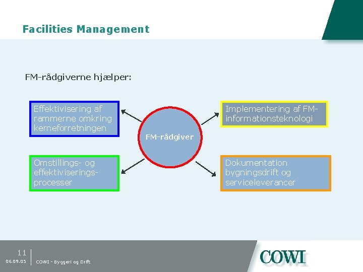 Facilities Management FM-rådgiverne hjælper: Effektivisering af rammerne omkring kerneforretningen Omstillings- og effektiviseringsprocesser 11 06.