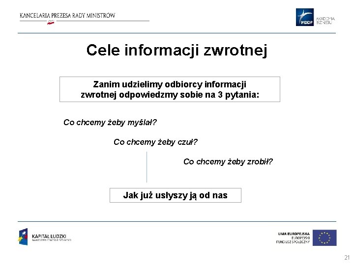 Cele informacji zwrotnej Zanim udzielimy odbiorcy informacji zwrotnej odpowiedzmy sobie na 3 pytania: Co Cele informacji zwrotnej Zanim udzielimy odbiorcy informacji zwrotnej odpowiedzmy sobie na 3 pytania: Co