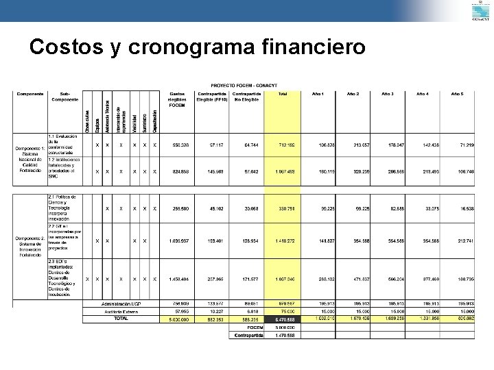 Costos y cronograma financiero 