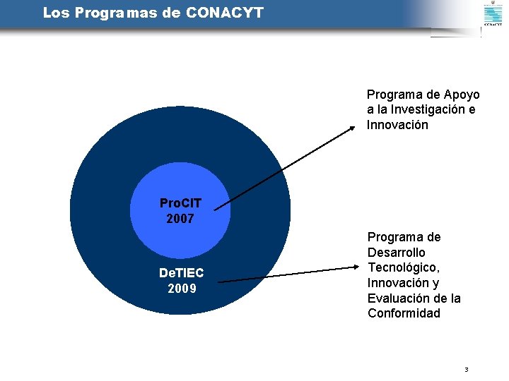Los Programas de CONACYT Programa de Apoyo a la Investigación e Innovación Pro. CIT
