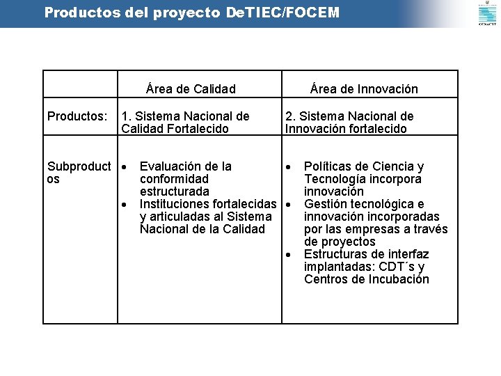 Productos del proyecto De. TIEC/FOCEM Área de Calidad Productos: 1. Sistema Nacional de Calidad