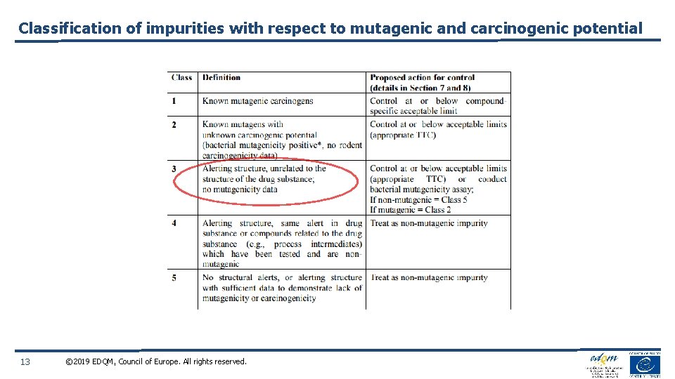 Classification of impurities with respect to mutagenic and carcinogenic potential 13 © 2019 EDQM,