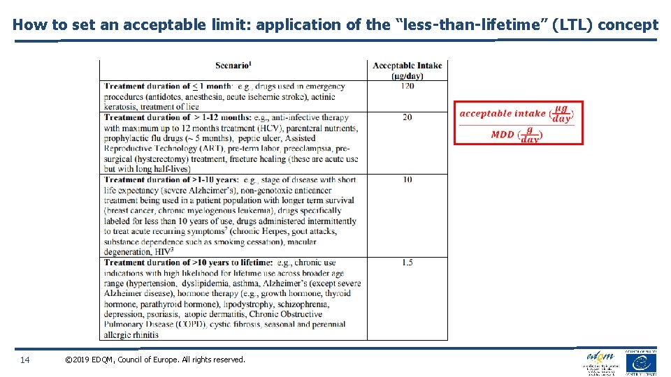 How to set an acceptable limit: application of the “less-than-lifetime” (LTL) concept 14 ©