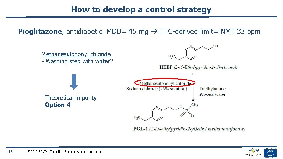 How to develop a control strategy Pioglitazone, antidiabetic. MDD= 45 mg TTC-derived limit= NMT