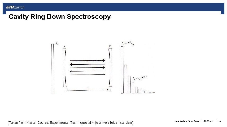 Cavity Ring Down Spectroscopy (Taken from Master Course: Experimental Techniques at vrije universiteit amsterdam)
