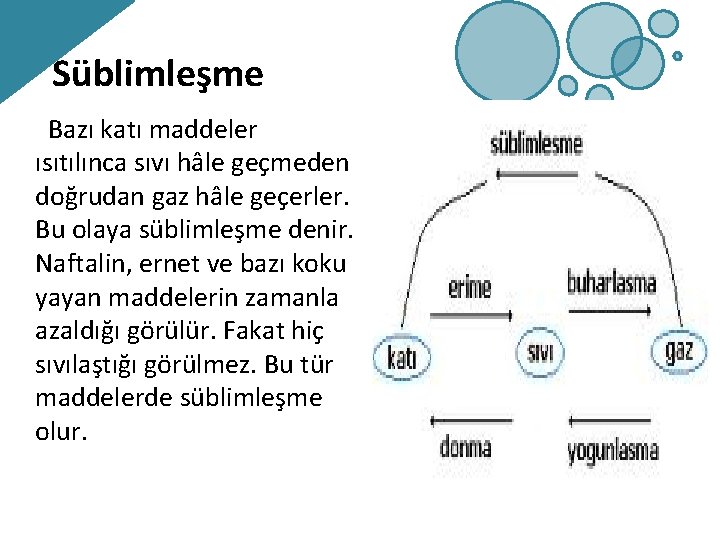 Süblimleşme Bazı katı maddeler ısıtılınca sıvı hâle geçmeden doğrudan gaz hâle geçerler. Bu olaya