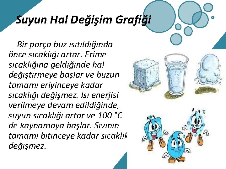 Suyun Hal Değişim Grafiği Bir parça buz ısıtıldığında önce sıcaklığı artar. Erime sıcaklığına geldiğinde