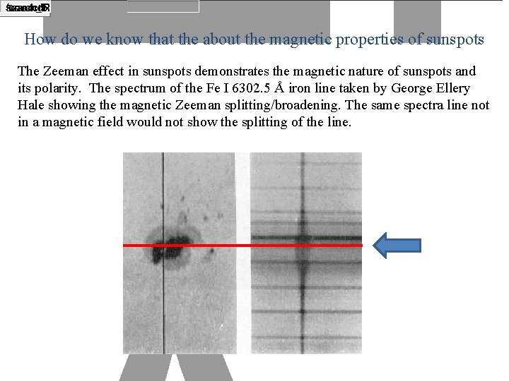 Ell How do we know that the about the magnetic properties of sunspots The