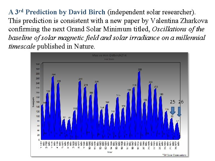 A 3 rd Prediction by David Birch (independent solar researcher). This prediction is consistent