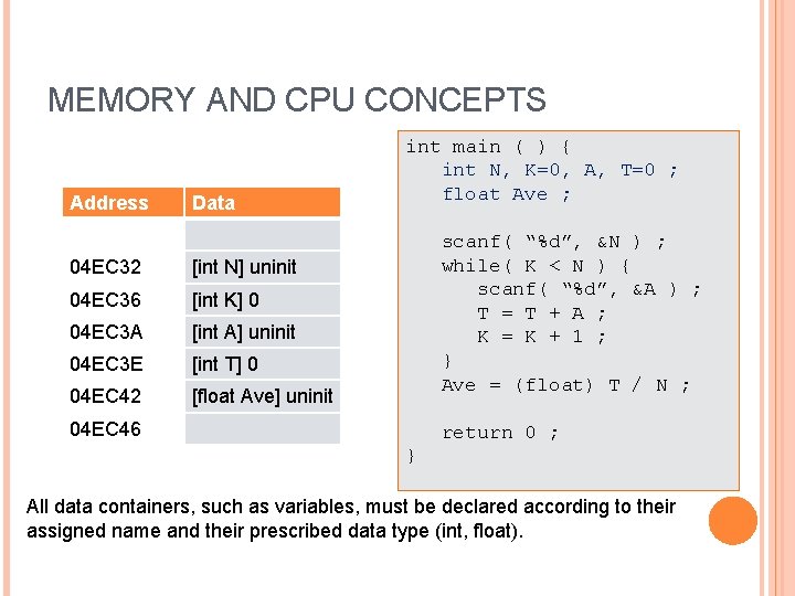 MEMORY AND CPU CONCEPTS Address Data 04 EC 32 [int N] uninit 04 EC