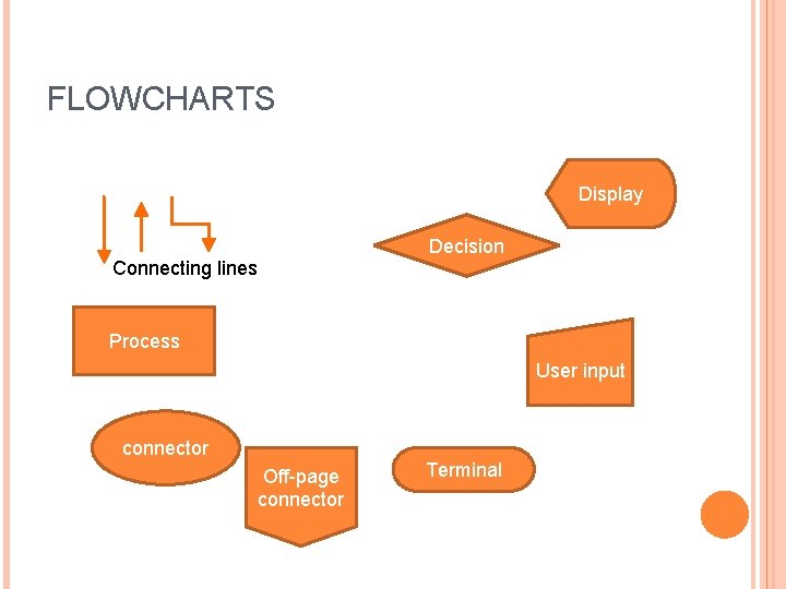 FLOWCHARTS Display Decision Connecting lines Process User input connector Off-page connector Terminal 