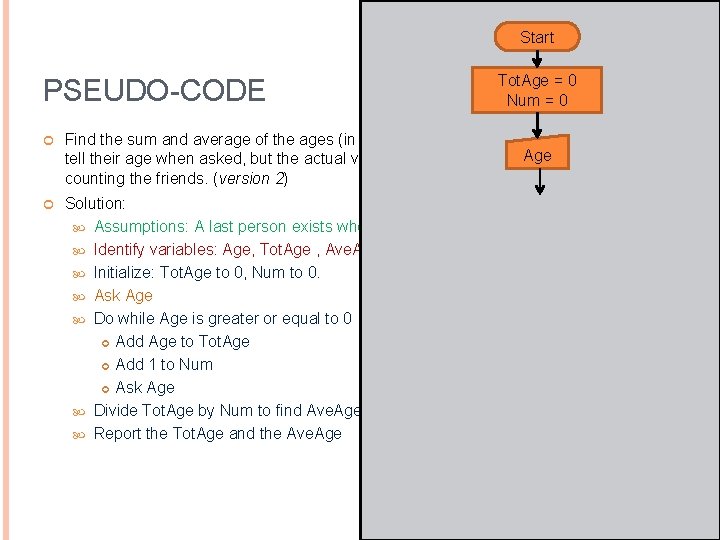 Start PSEUDO-CODE Tot. Age = 0 Num = 0 Find the sum and average