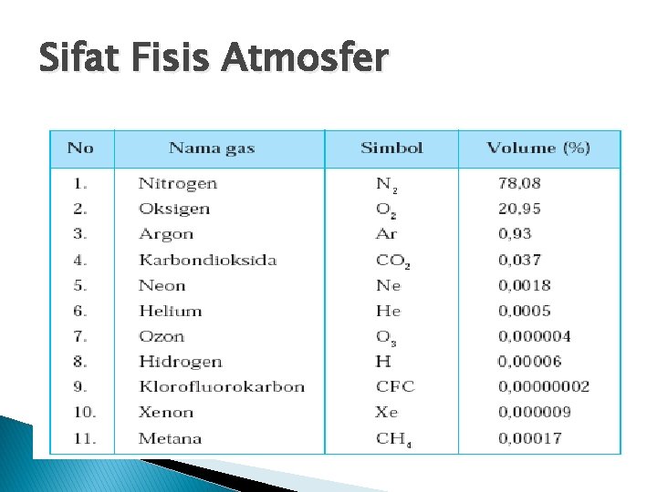 Sifat Fisis Atmosfer 