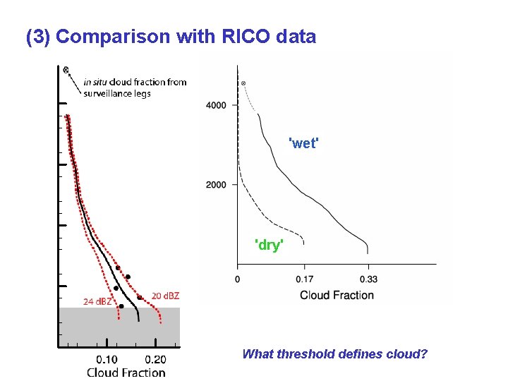 (3) Comparison with RICO data 'wet' 'dry' What threshold defines cloud? 