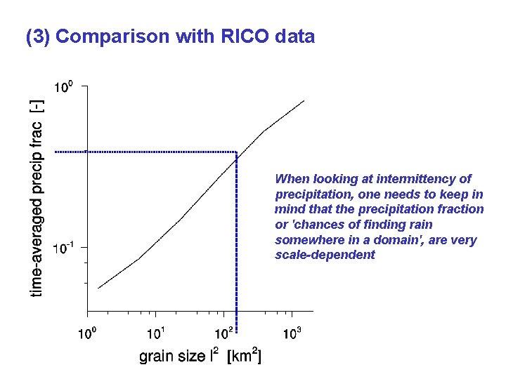(3) Comparison with RICO data When looking at intermittency of precipitation, one needs to