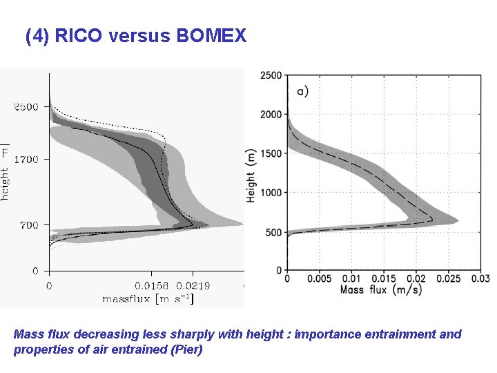 (4) RICO versus BOMEX Mass flux decreasing less sharply with height : importance entrainment