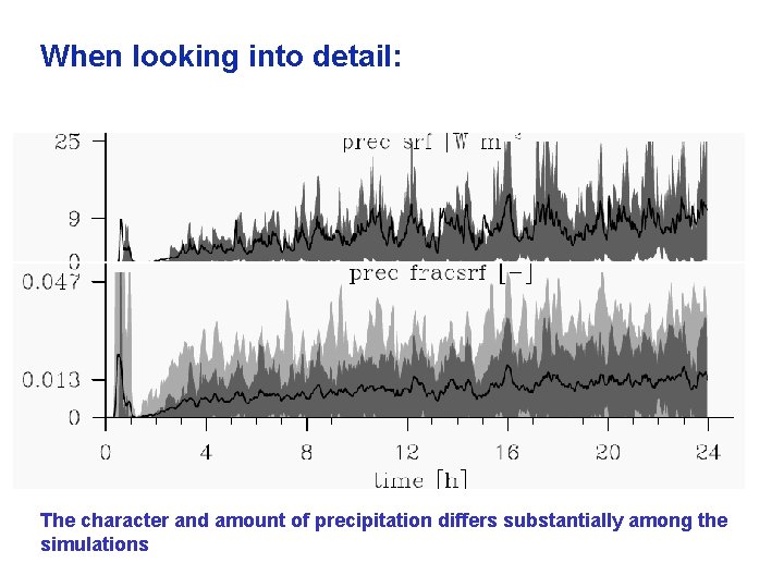When looking into detail: The character and amount of precipitation differs substantially among the