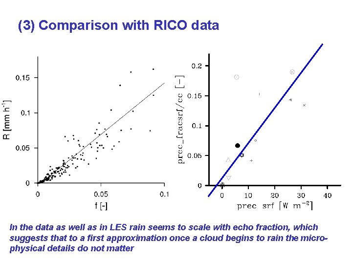 (3) Comparison with RICO data In the data as well as in LES rain