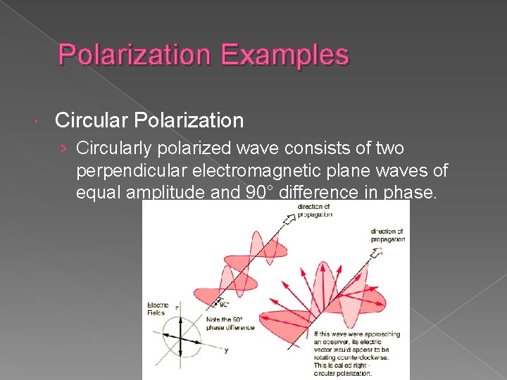 Polarization Examples Circular Polarization › Circularly polarized wave consists of two perpendicular electromagnetic plane Polarization Examples Circular Polarization › Circularly polarized wave consists of two perpendicular electromagnetic plane