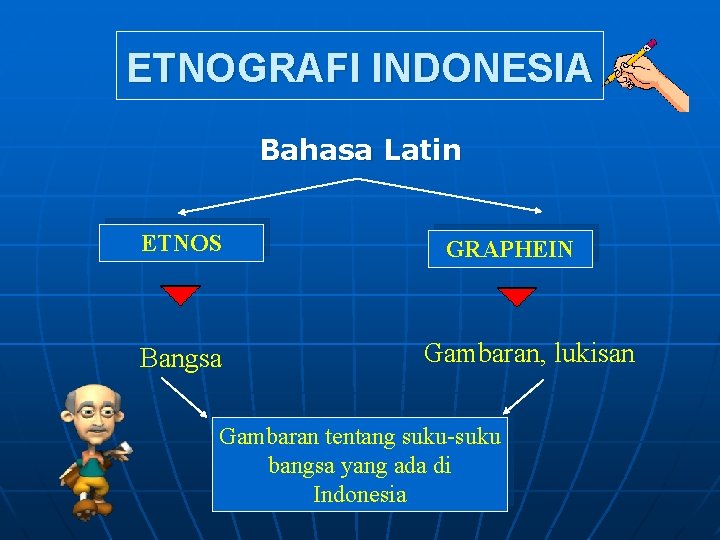 ETNOGRAFI INDONESIA Bahasa Latin ETNOS Bangsa GRAPHEIN Gambaran, lukisan Gambaran tentang suku-suku bangsa yang