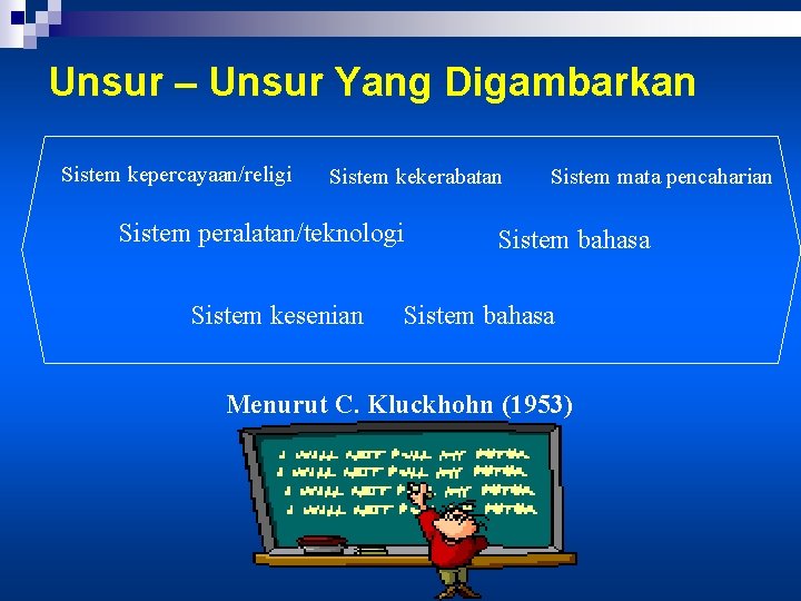 Unsur – Unsur Yang Digambarkan Sistem kepercayaan/religi Sistem kekerabatan Sistem peralatan/teknologi Sistem kesenian Sistem