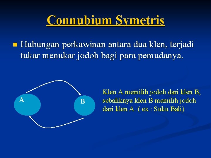 Connubium Symetris n Hubungan perkawinan antara dua klen, terjadi tukar menukar jodoh bagi para