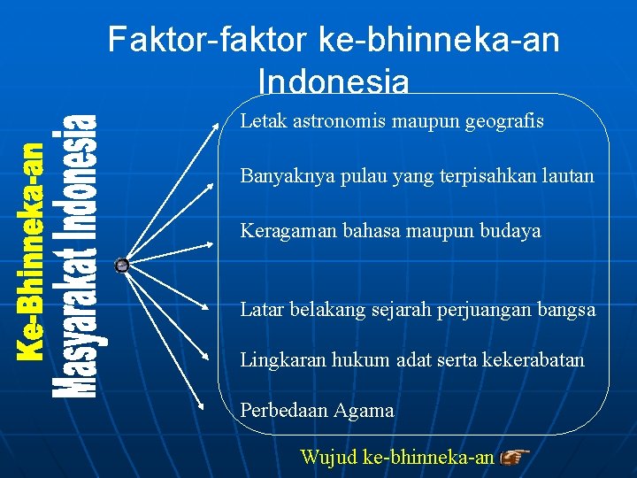 Faktor-faktor ke-bhinneka-an Indonesia Letak astronomis maupun geografis Banyaknya pulau yang terpisahkan lautan Keragaman bahasa