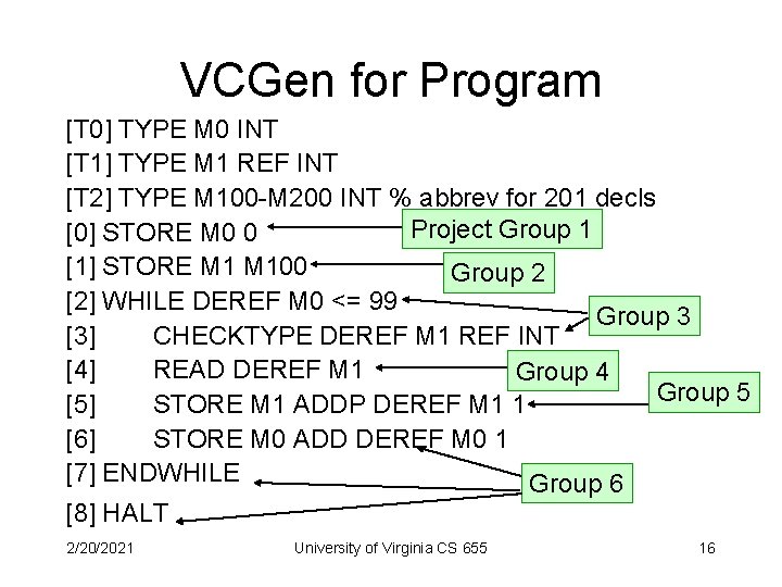 VCGen for Program [T 0] TYPE M 0 INT [T 1] TYPE M 1