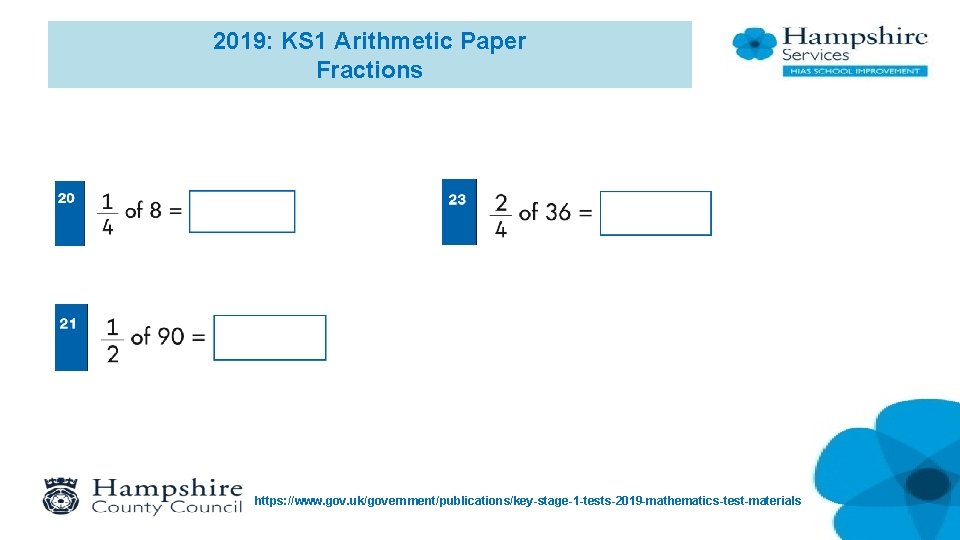 2019: KS 1 Arithmetic Paper Fractions https: //www. gov. uk/government/publications/key-stage-1 -tests-2019 -mathematics-test-materials 