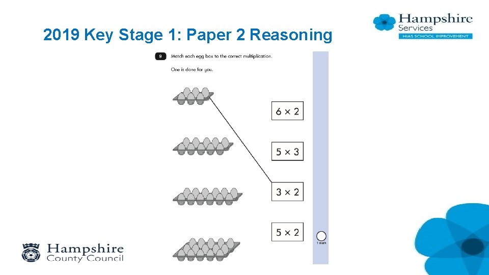 2019 Key Stage 1: Paper 2 Reasoning 