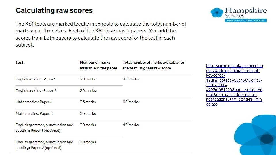 https: //www. gov. uk/guidance/un derstanding-scaled-scores-atkey-stage 1? utm_source=36 c 460 f 0 -d 4 c