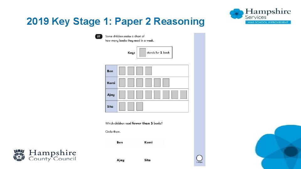 2019 Key Stage 1: Paper 2 Reasoning 